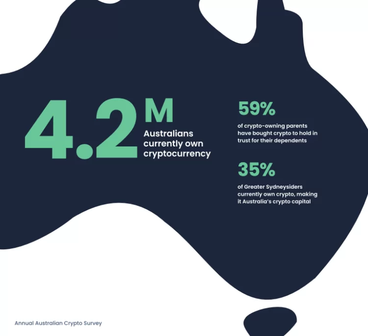 Australia's Annual Cryptocurrency Survey, Swyftx